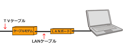 ケーブル接続例